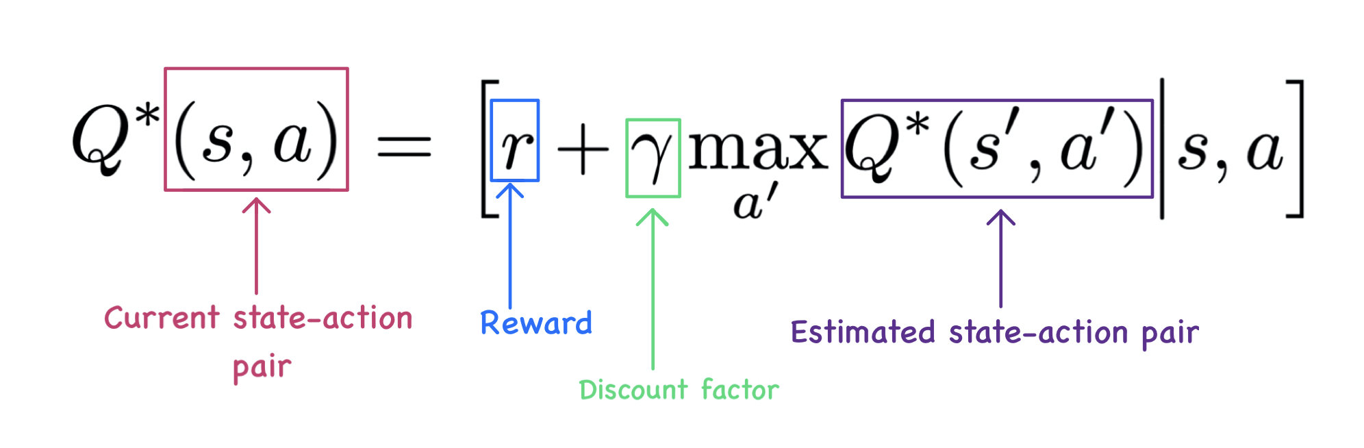 Deep-Q-learning Eq